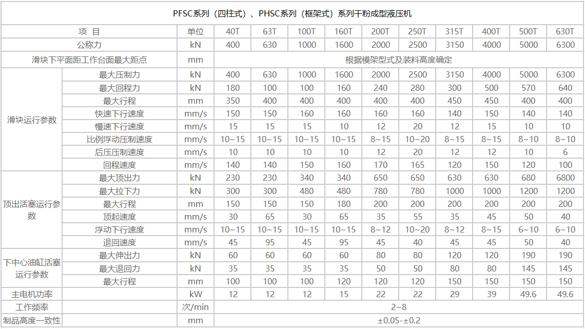 粉末参数.jpg