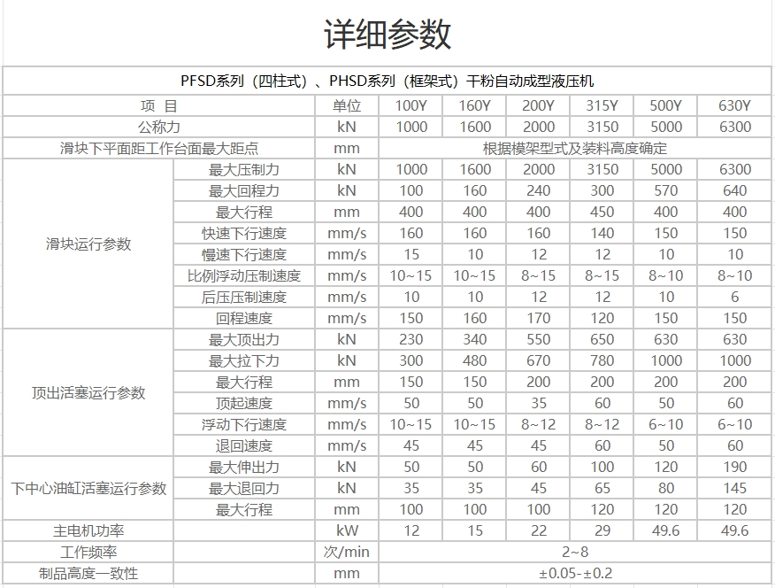 硬质合金粉末参数.jpg