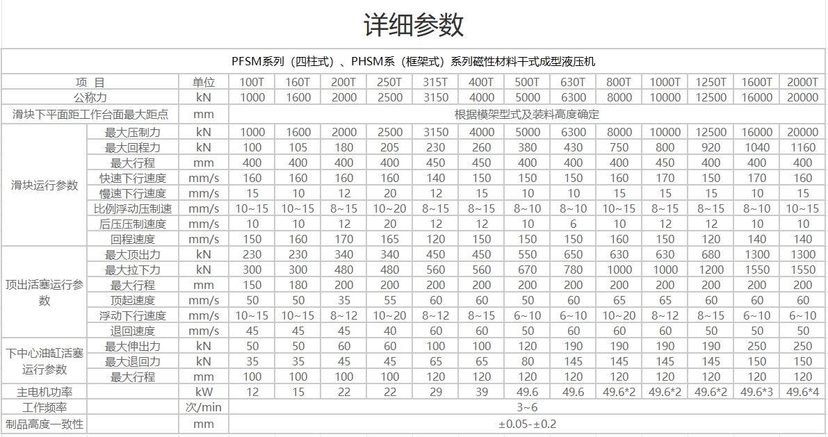 磁性粉末参数.png