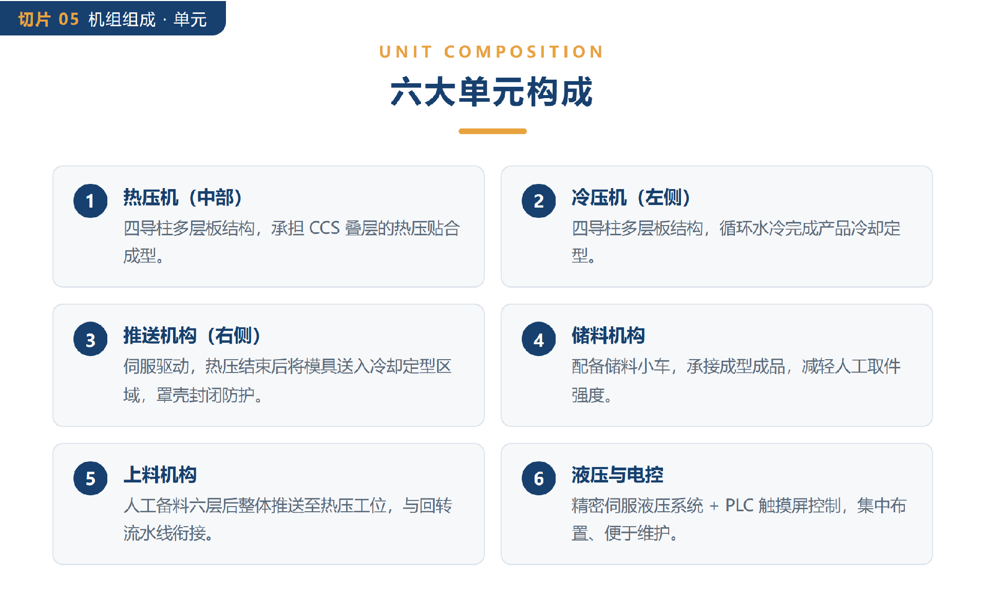 05-六大单元构成.png