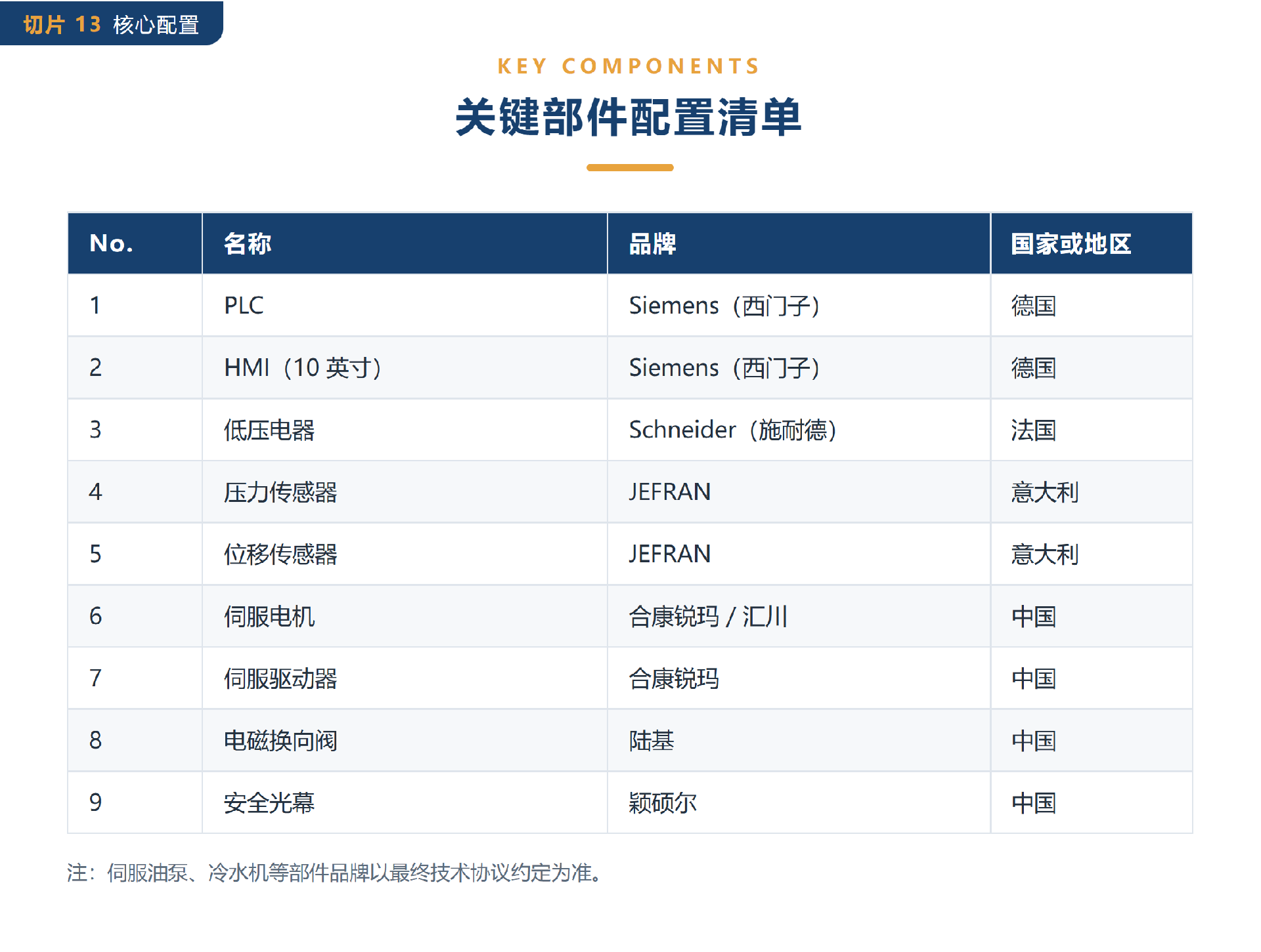 13-关键部件配置清单.png