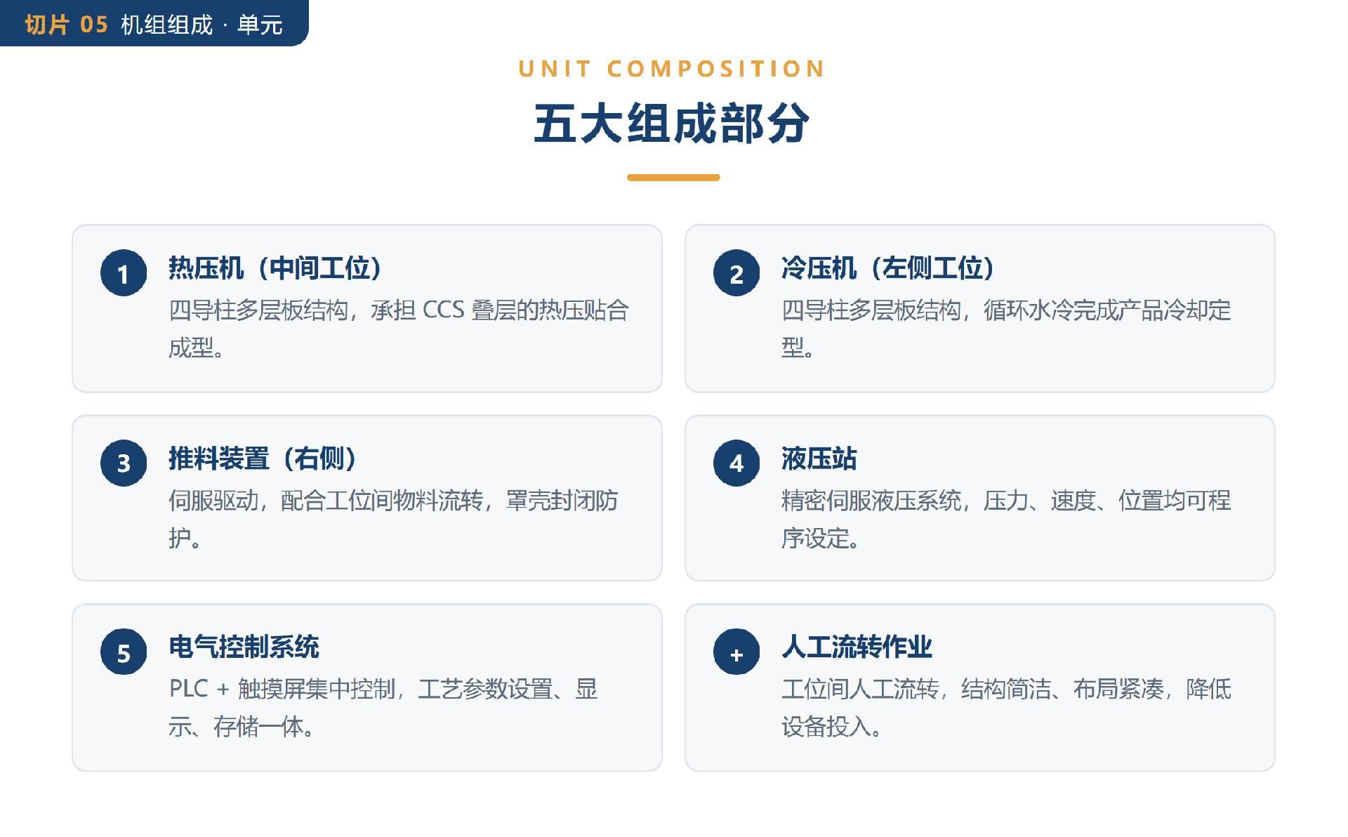 05-五大组成部分.png