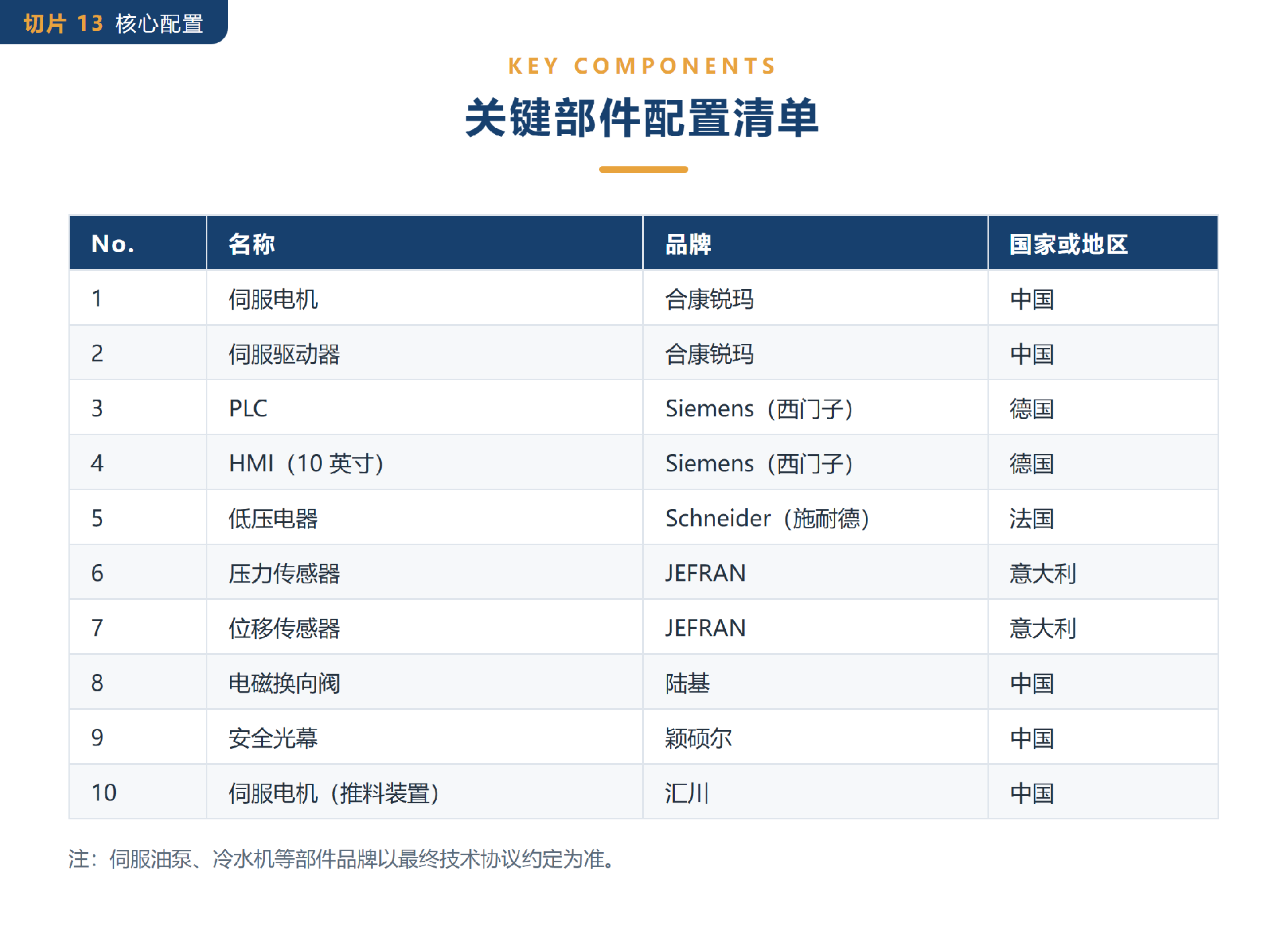 13-关键部件配置清单.png