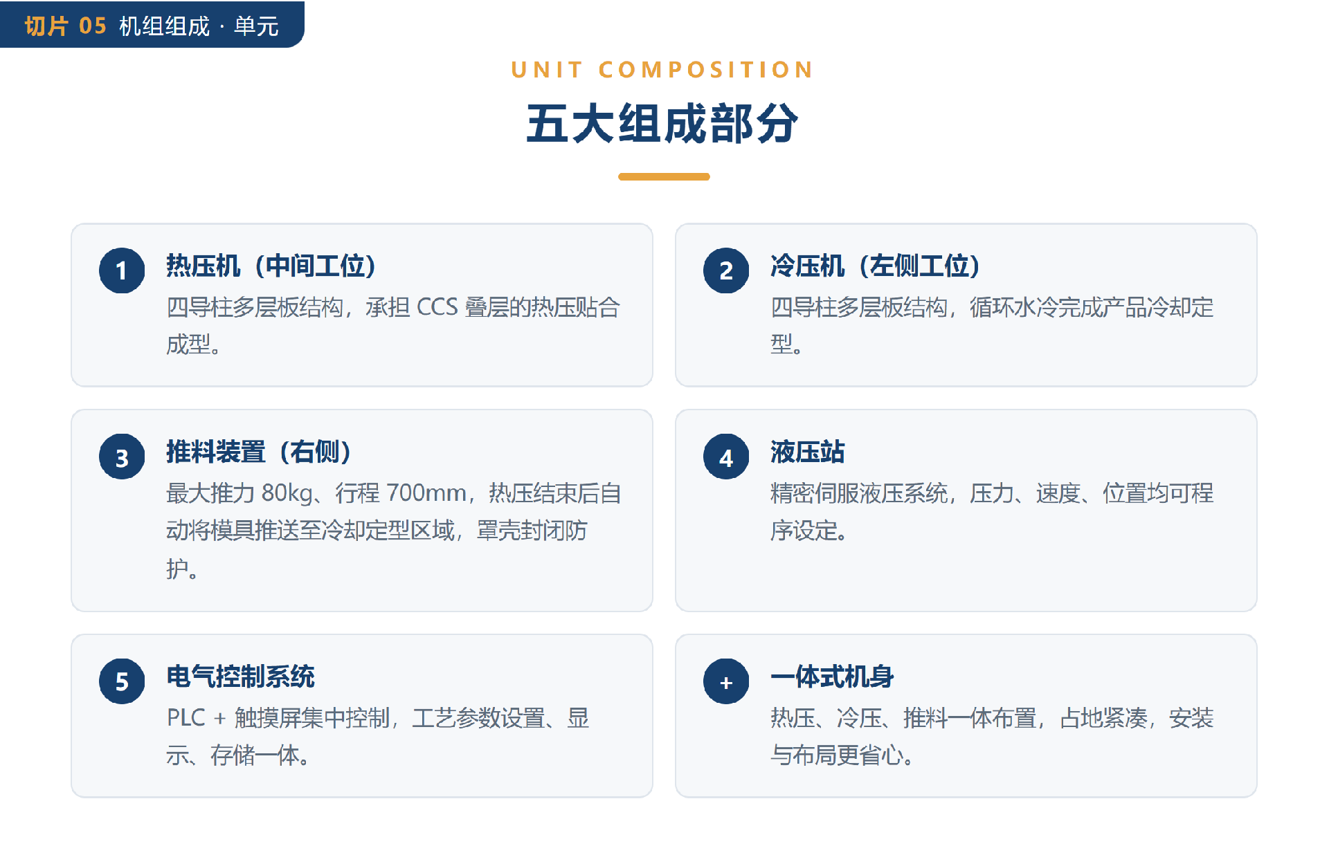 05-五大组成部分.png