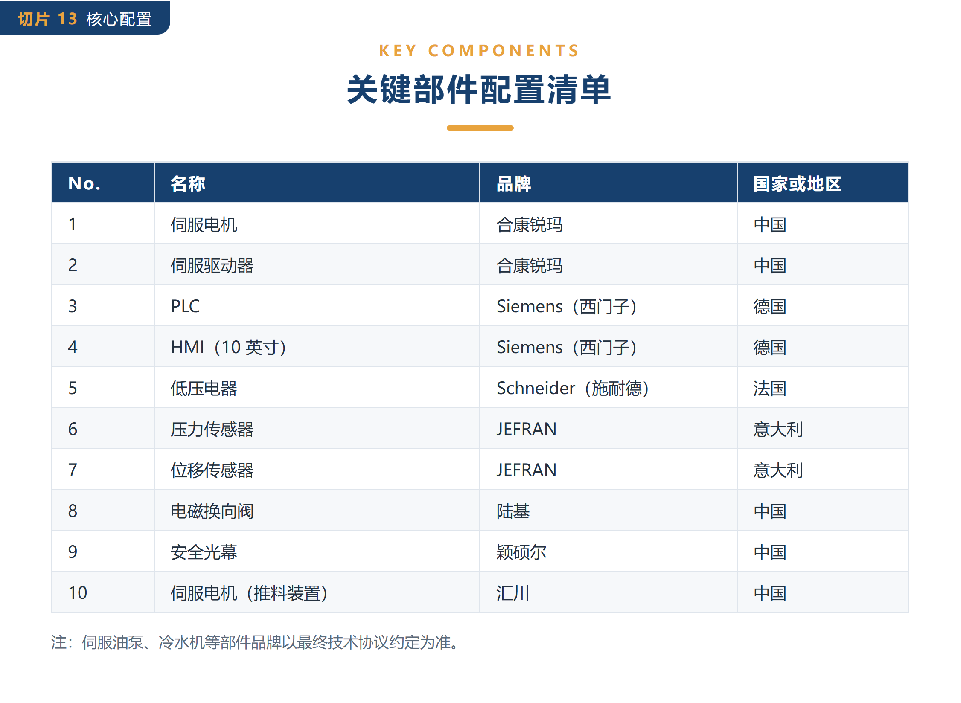13-关键部件配置清单.png