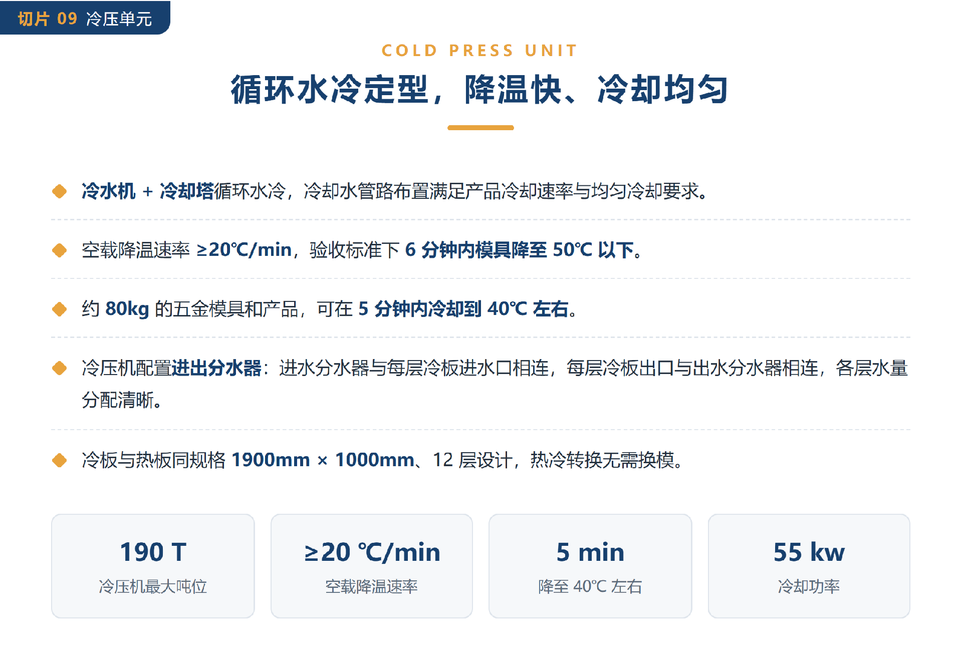 09-循环水冷定型降温快冷却均匀.png