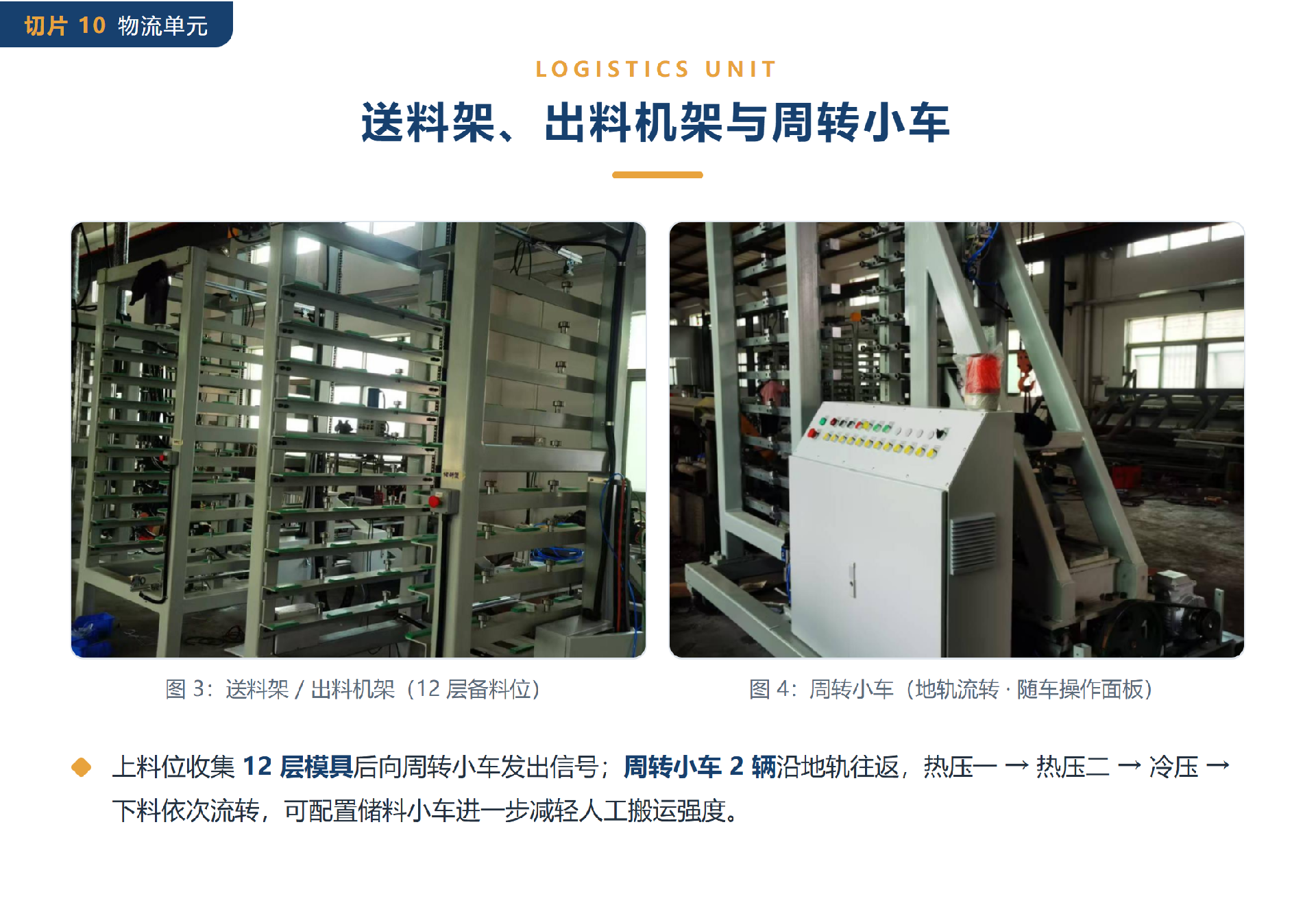 10-送料架出料机架与周转小车.png