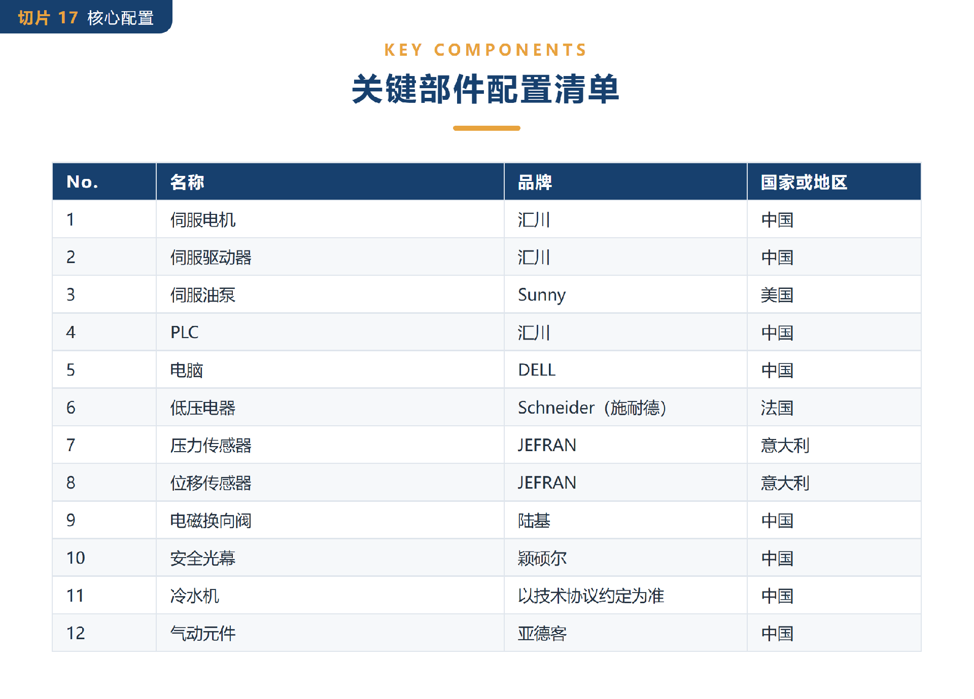 17-关键部件配置清单.png