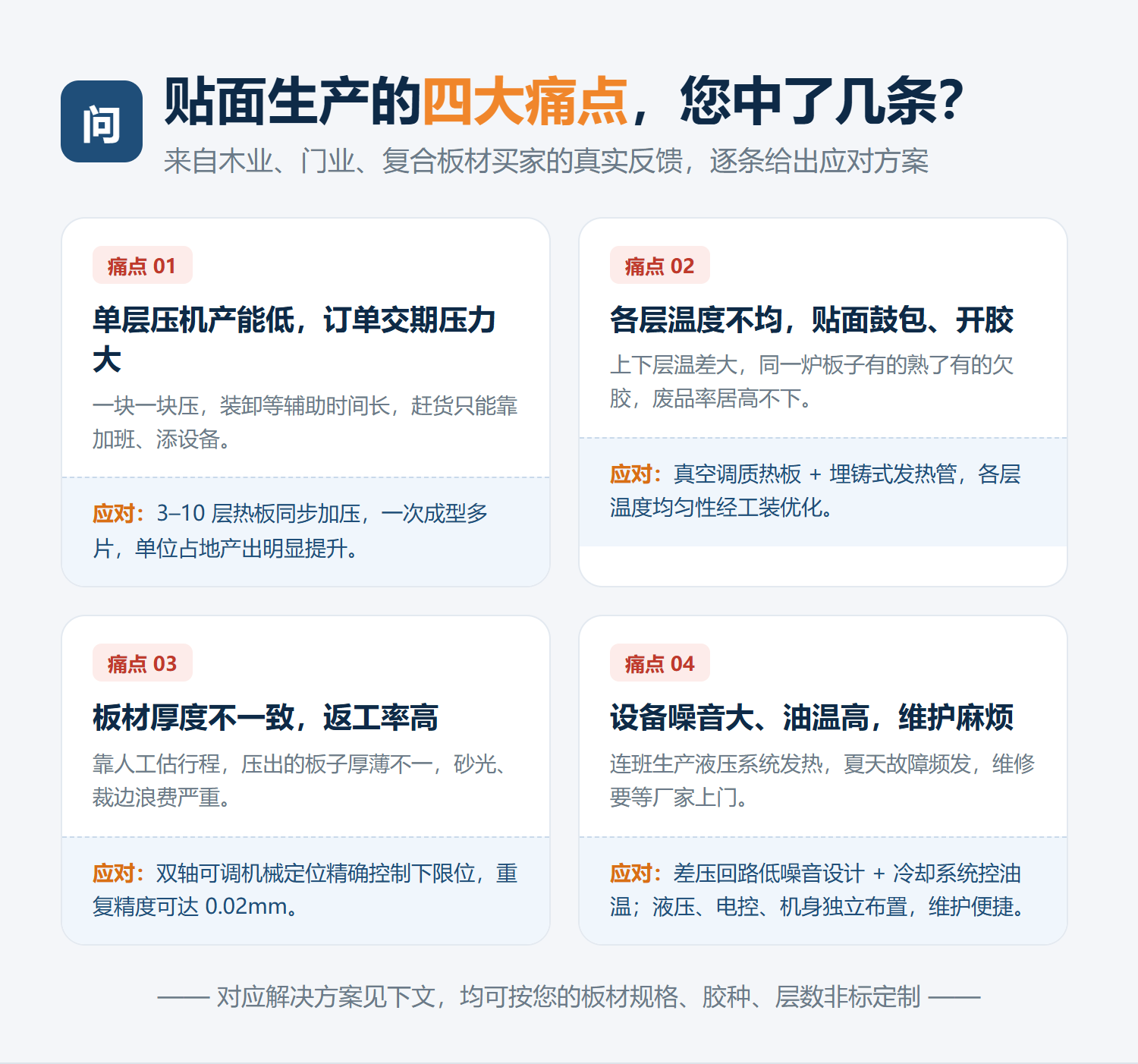 1791864517203532.png 02-买家痛点与应对方案.png