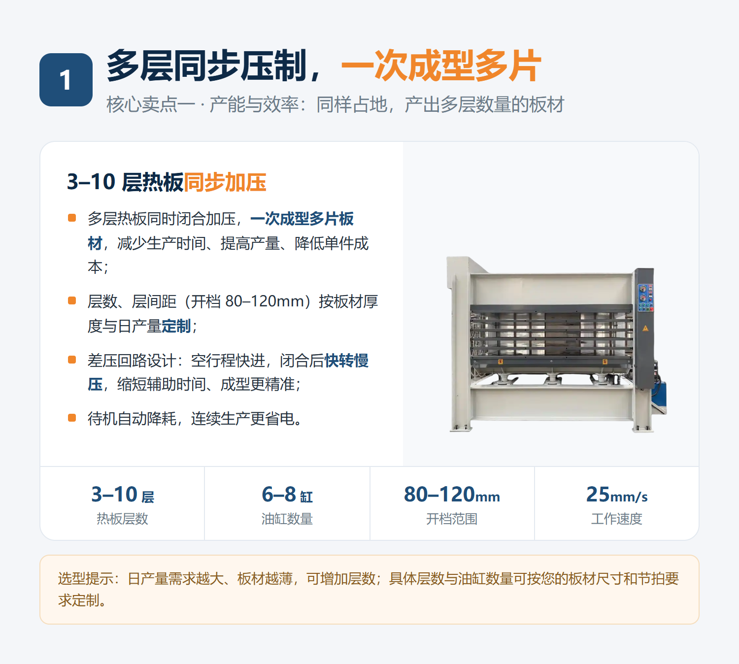 1791864536276683.png 03-核心卖点一-多层同步压制.png