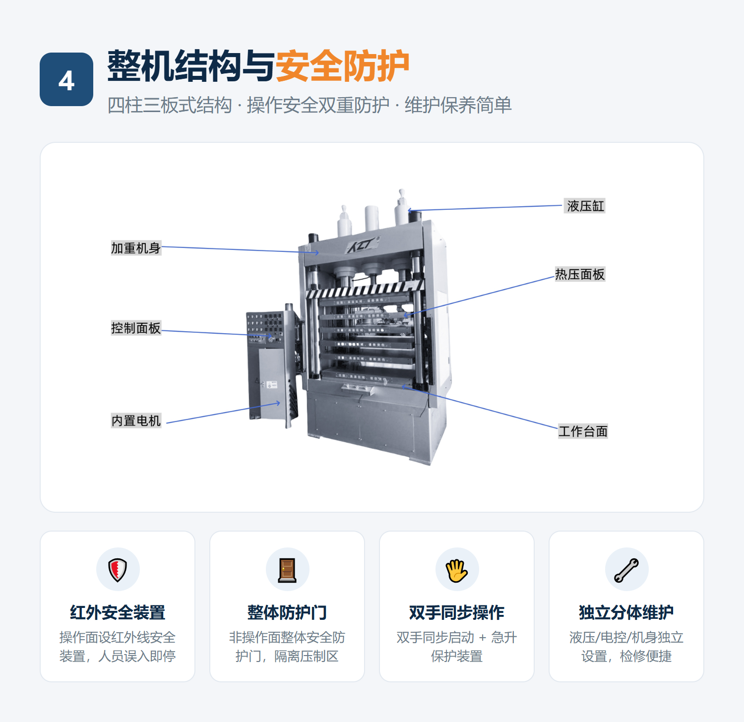 1791864571591038.png 06-整机结构与安全防护.png