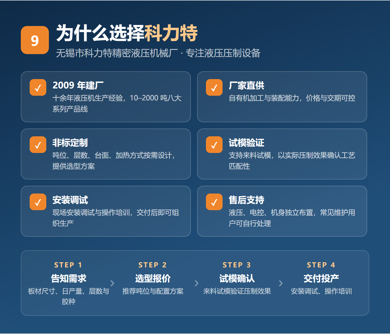1791865430155613.png 11-厂家实力与合作流程.png